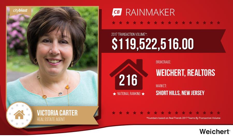 Real Estate Rainmakers Interview with Victoria Carter